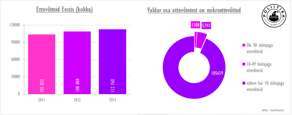 Ettevõtete tüübid