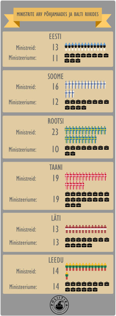 Infograafik ministrid FLAT