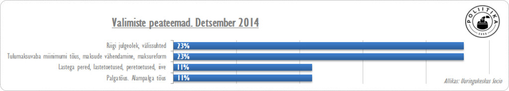 Valimiste peateema, detsember 2014