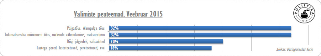 Valimiste peateema, veebruar 2015