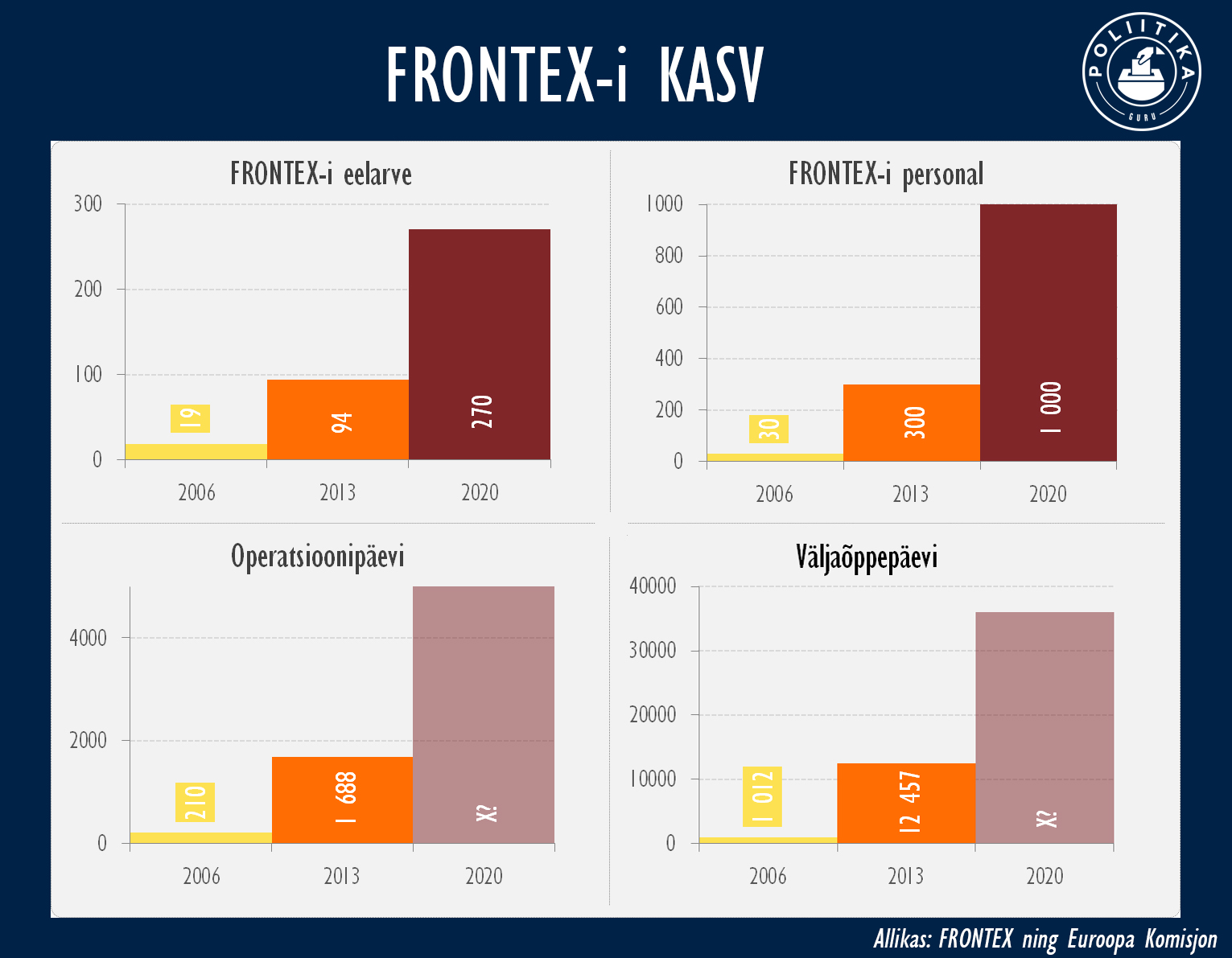 Frontexi kasv