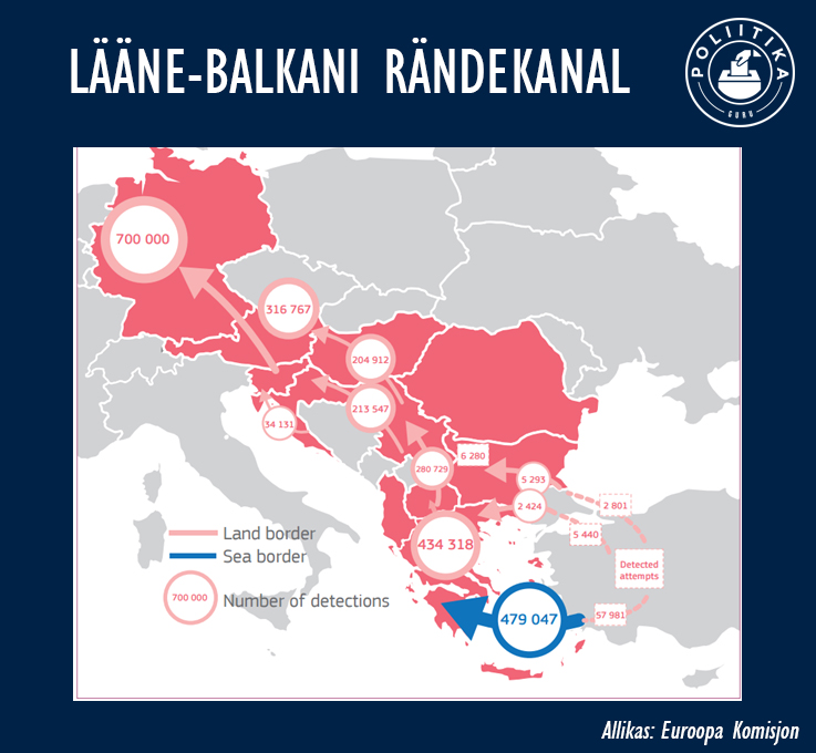 Lääne-Balkani rändekanal