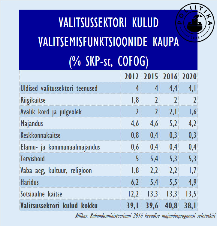 Valitsussektori-kulud-2012-2020