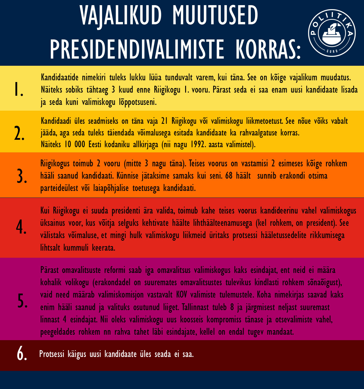 Muutused-presidendivalimiste-korras