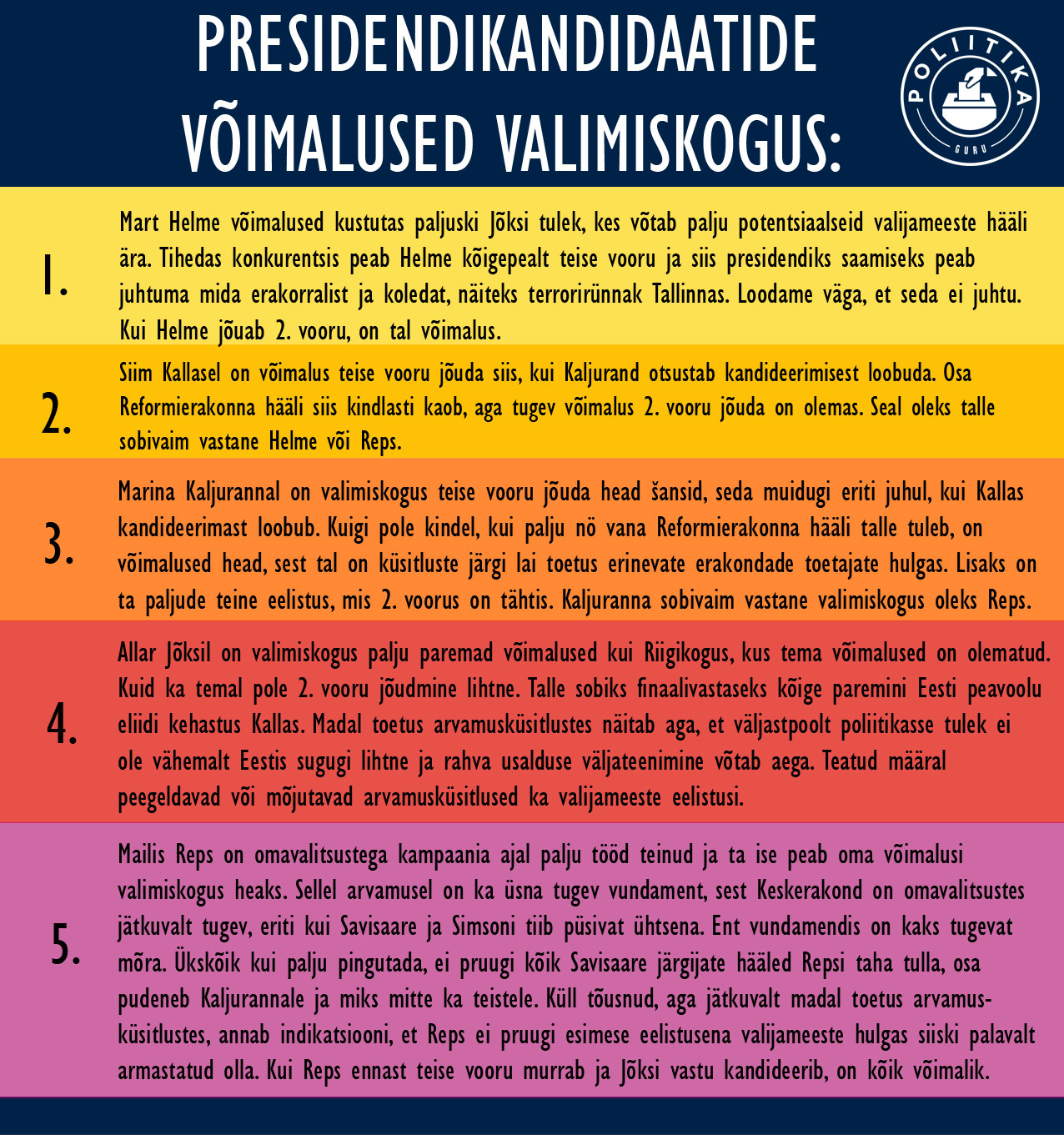 Presidendikandidaatide-voimalused-valimiskogus