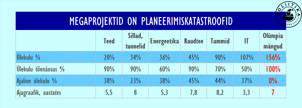 Tabel-olümpiamängud