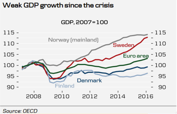 Weak-GDP-Growth