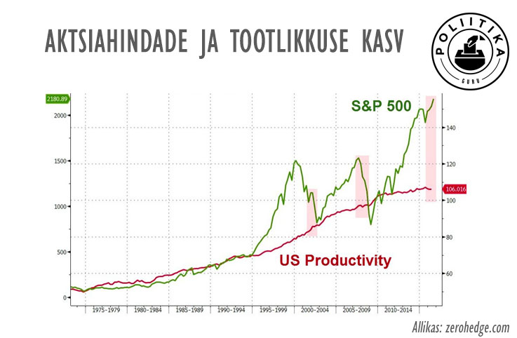 aktsiad-ja-tootlikkus