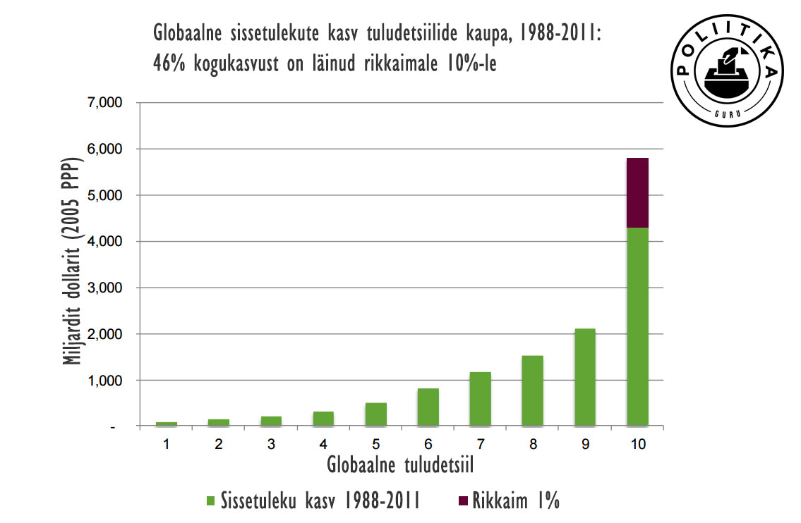 ebavordsuse-kasv