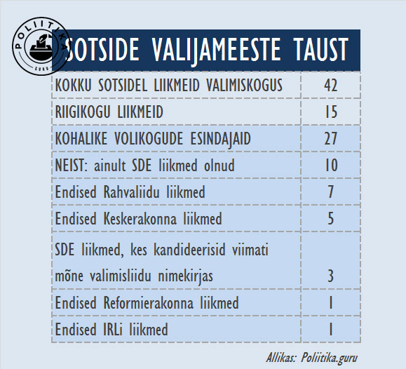 sotside-valijameeste-taust