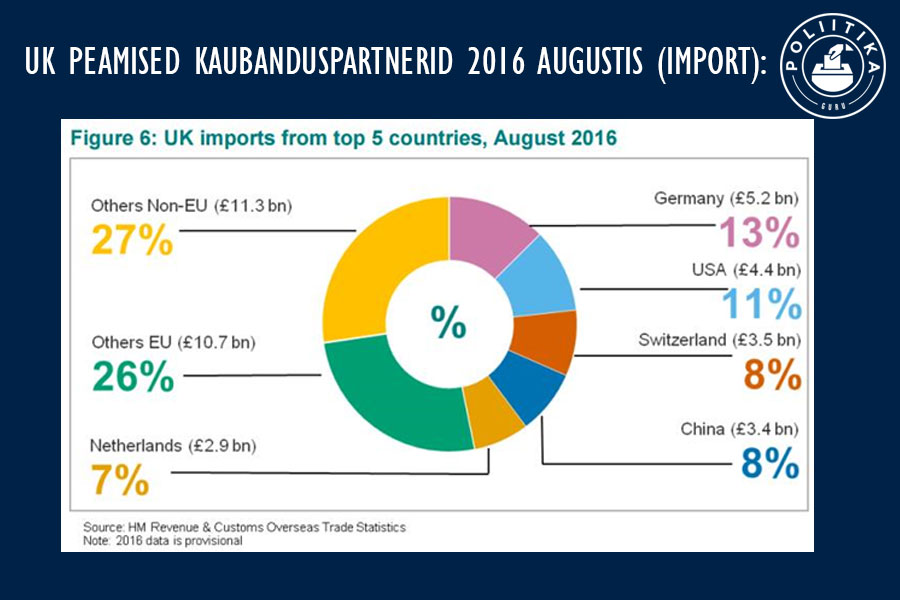 1-uk-import