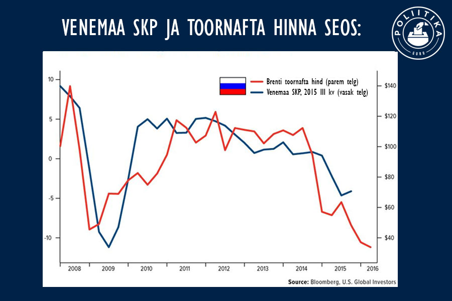 3-venemaa-skp-ja-naftahinna-suhe