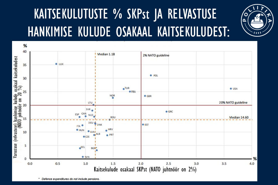 4-kaitsekulude-ja-relvastuse-hanke-osakaal-natos