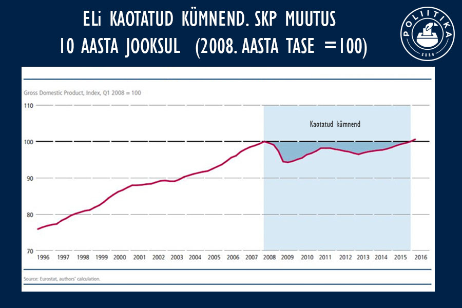 5-el-kaotatud-kymend