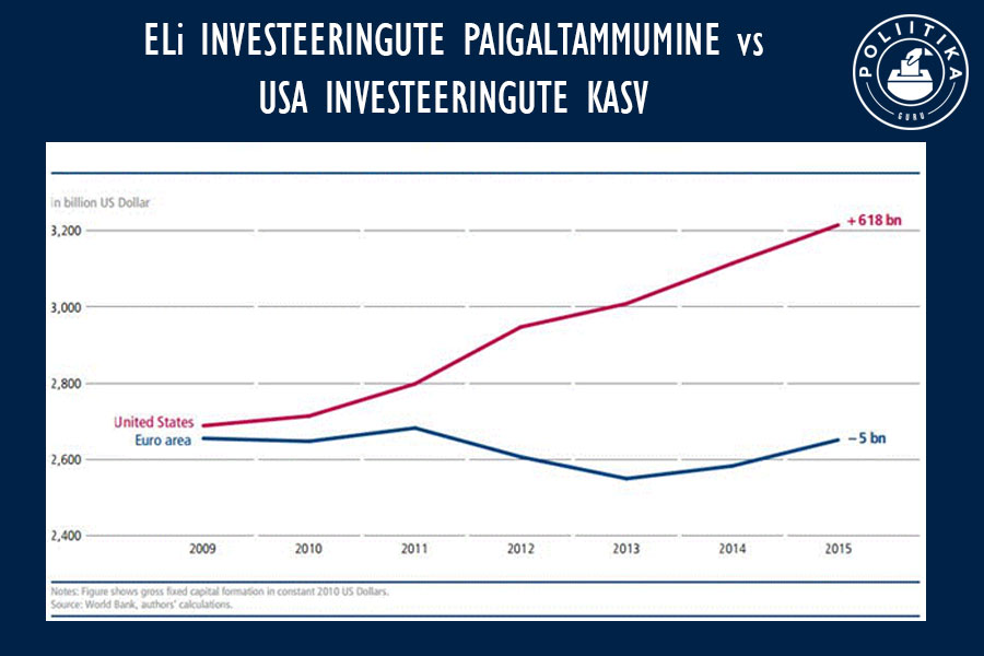 6-el-investeeringute-paigaltammumine