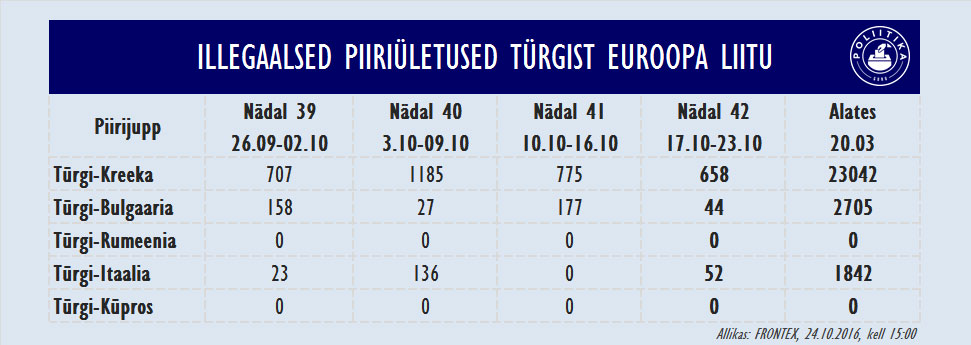 8-illegaalsed-piiriyletused-tyrgist