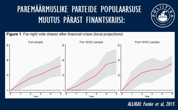 graaf4-paremaarmuslaste-populaarsuse-kasv