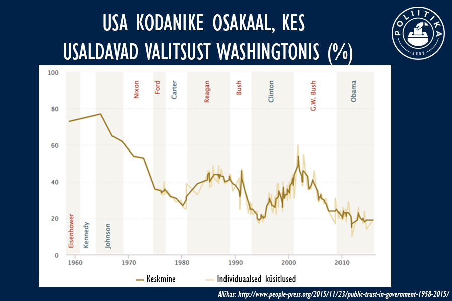 usa-umbusaldab-valitsust